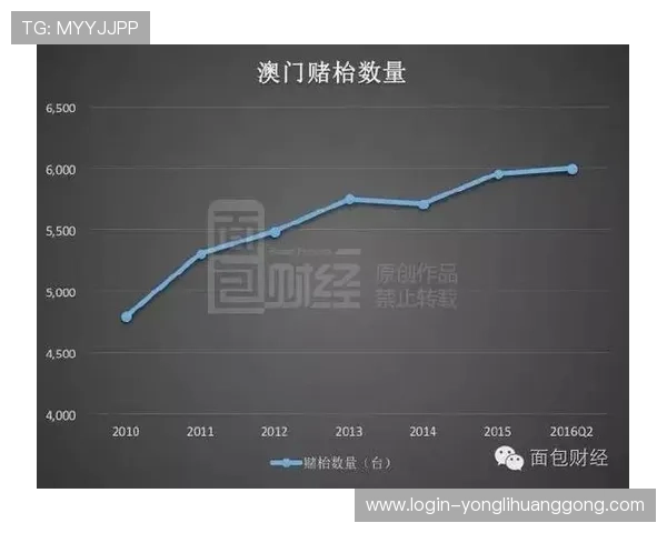 何鸿燊一生中拥有的赌场数量及其在澳门博彩行业的地位分析